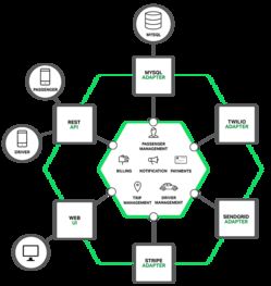 微服務(wù)實(shí)戰(zhàn)一 微服務(wù)架構(gòu)的優(yōu)勢(shì)、不足及其數(shù)據(jù)處理與存儲(chǔ)支持服務(wù)