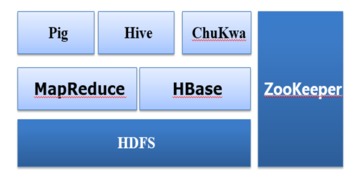 數(shù)據(jù)產(chǎn)品經(jīng)理必備技能之工具篇 數(shù)據(jù)處理和存儲(chǔ)支持服務(wù)